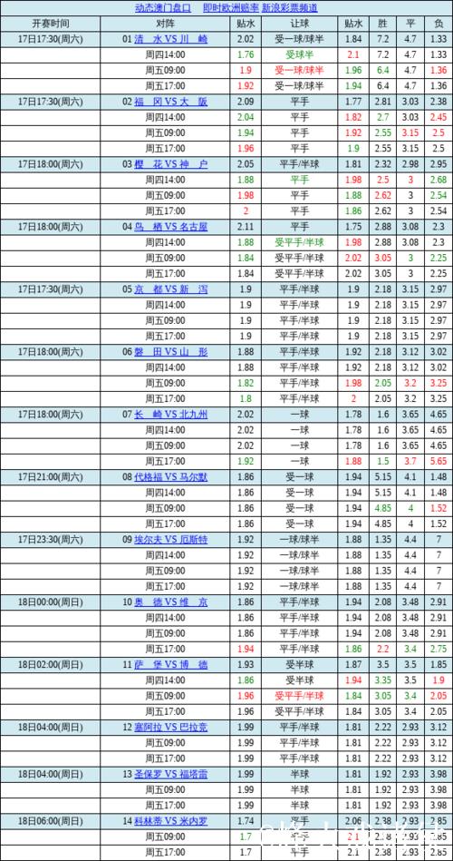 中国足球彩票胜负彩26009期澳盘最新赔率(17:00)