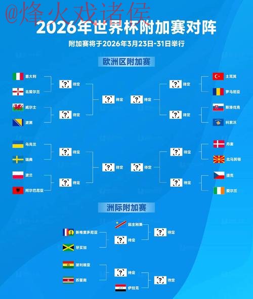 2026世界杯预测：最佳注册平台推荐