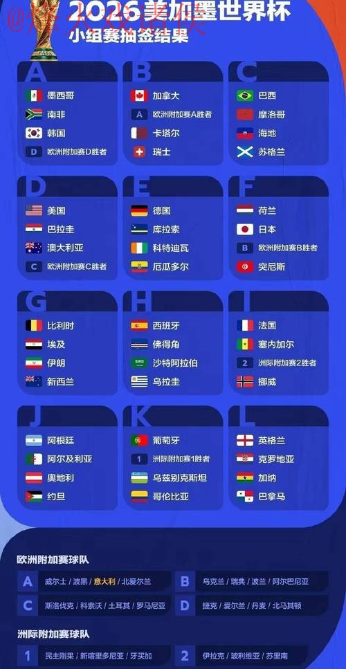 2023世界杯预测热门解析 2023世界杯预测热门解析