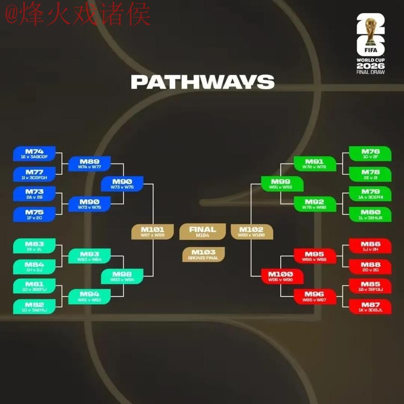 2026世界杯滚球高清最佳观赛指南
